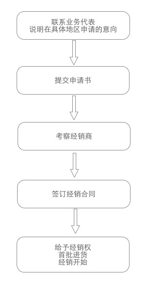 逐梦国际官方网站图片